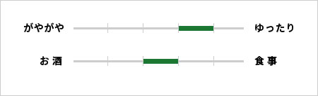 がやがや　――★――　ゆったり お酒　―★―――　食事
